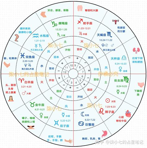 太陽水星同星座|小贰说星｜占星探秘：水星与太阳星座的三种组